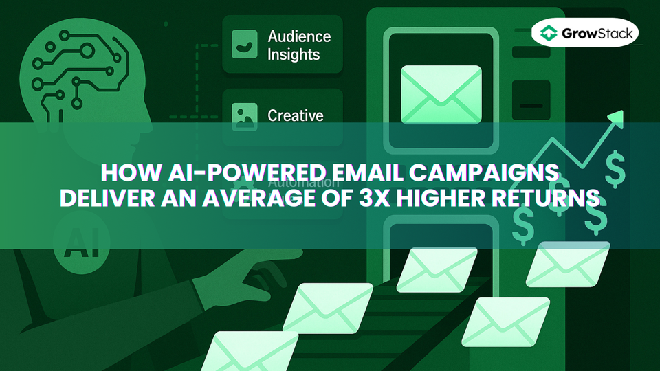 How AI-Powered Email Campaigns Deliver an Average of 3x Higher Returns
